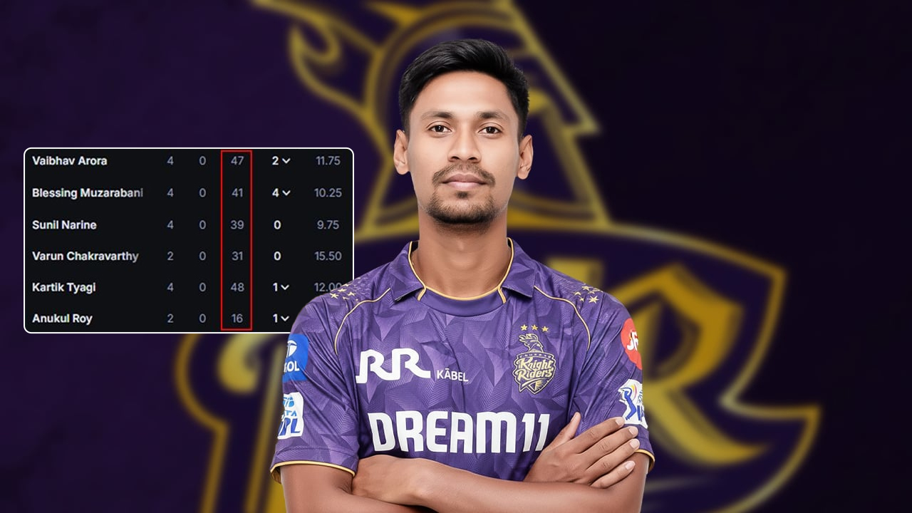 মোস্তাফিজের অভাব হাড়ে হাড়ে টের পাচ্ছে কলকাতা